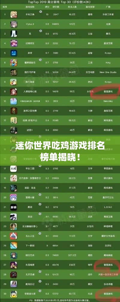 迷你世界吃鸡游戏排名榜单揭晓!