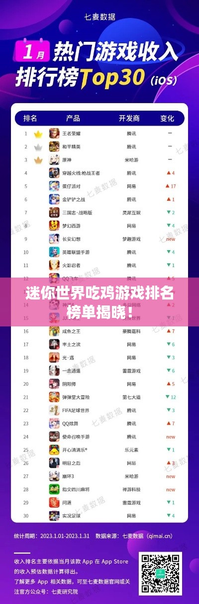 迷你世界吃鸡游戏排名榜单揭晓!