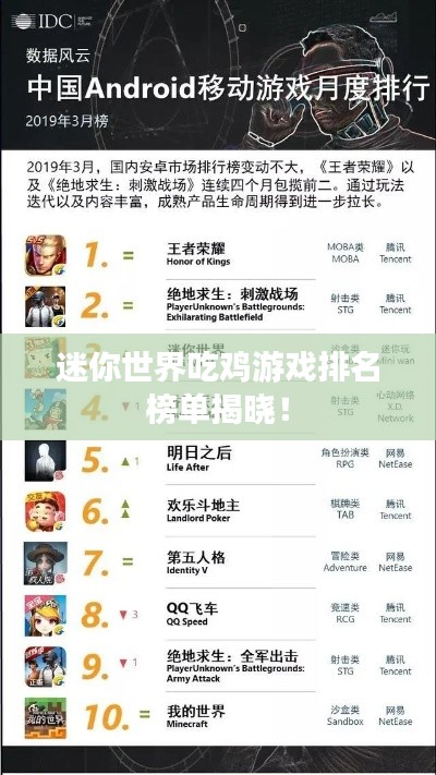 迷你世界吃鸡游戏排名榜单揭晓!