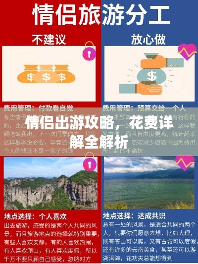 情侣出游攻略,花费详解全解析