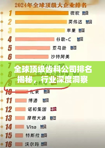 全球顶级齿科公司排名揭秘,行业深度洞察