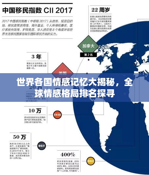 世界各国情感记忆大揭秘,全球情感格局排名探寻