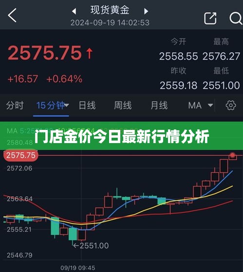 门店金价今日最新行情分析