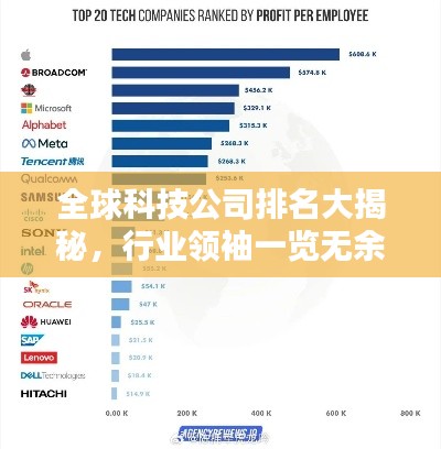 全球科技公司排名大揭秘,行业领袖一览无余