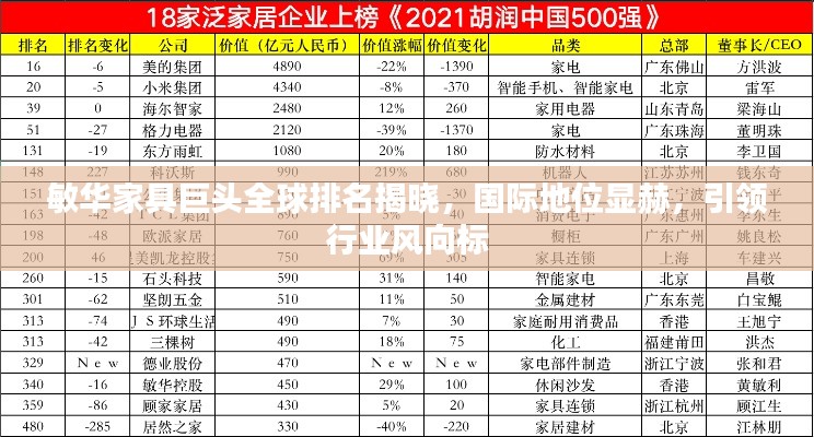 敏华家具巨头全球排名揭晓,国际地位显赫,引领行业风向标