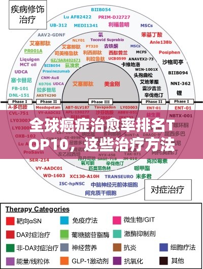 全球癌症治愈率排名TOP10,这些治疗方法领先世界!