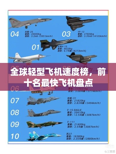 全球轻型飞机速度榜,前十名最快飞机盘点