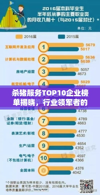 杀猪服务TOP10企业榜单揭晓，行业领军者的实力与影响力
