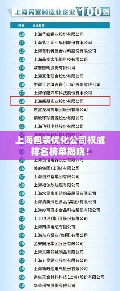上海包装优化公司权威排名榜单揭晓!