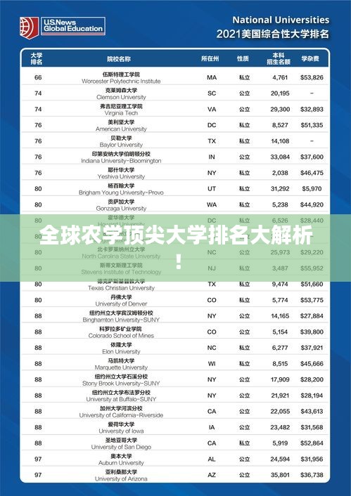 全球农学顶尖大学排名大解析！