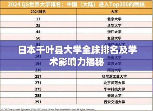 日本千叶县大学全球排名及学术影响力揭秘