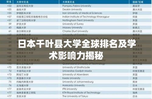 日本千叶县大学全球排名及学术影响力揭秘