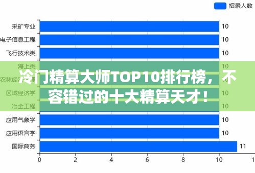 冷门精算大师TOP10排行榜,不容错过的十大精算天才!