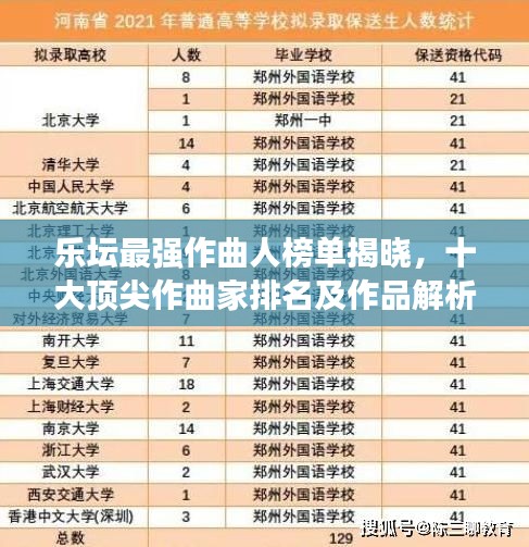 乐坛最强作曲人榜单揭晓,十大顶尖作曲家排名及作品解析