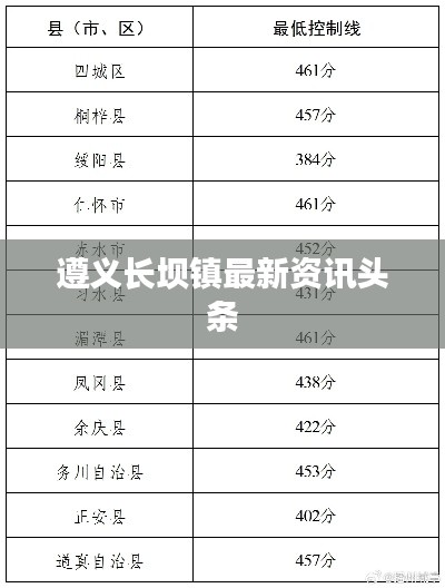 遵义长坝镇最新资讯头条