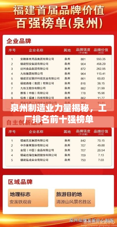 泉州制造业力量揭秘,工厂排名前十强榜单