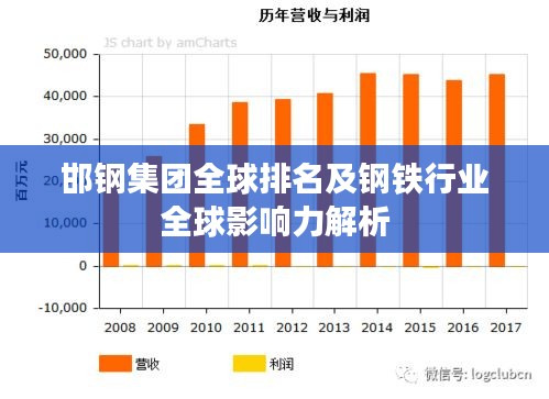 邯钢集团全球排名及钢铁行业全球影响力解析