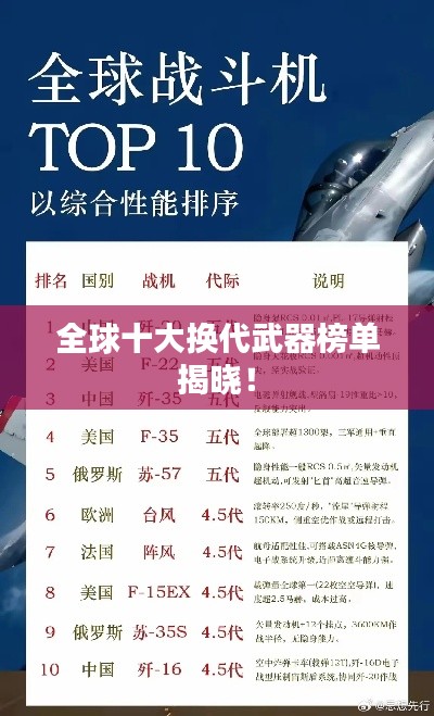 全球十大换代武器榜单揭晓!