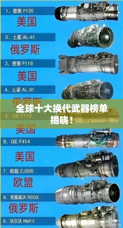 全球十大换代武器榜单揭晓!