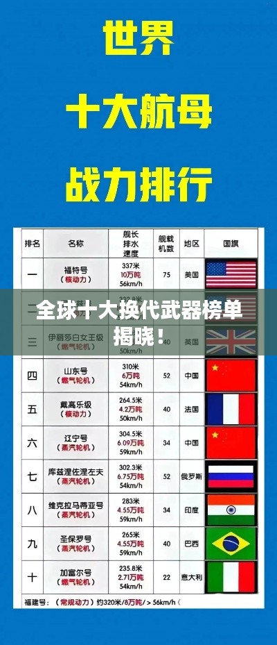 全球十大换代武器榜单揭晓!