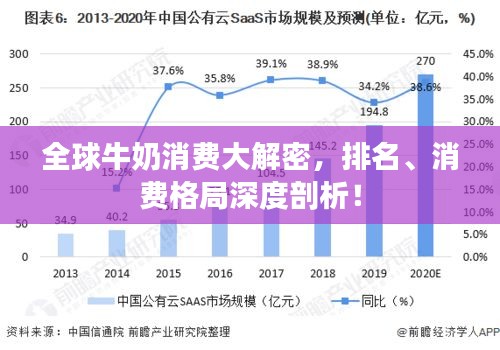 全球牛奶消费大解密,排名、消费格局深度剖析!