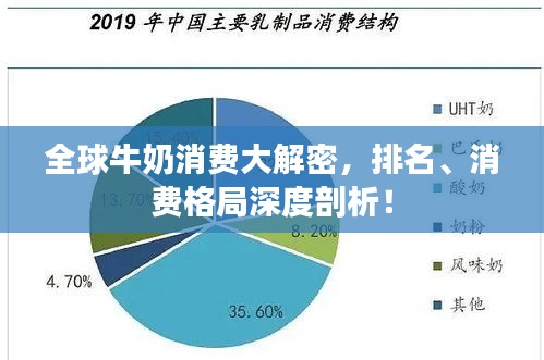 全球牛奶消费大解密,排名、消费格局深度剖析!