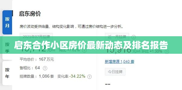 启东合作小区房价最新动态及排名报告