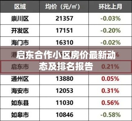 启东合作小区房价最新动态及排名报告
