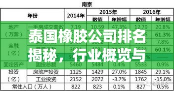 泰国橡胶公司排名揭秘,行业概览与领军企业榜单