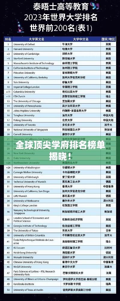 全球顶尖学府排名榜单揭晓!