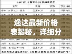 逸达最新价格表揭秘,详细分析,一览无遗!