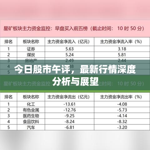 今日股市午评,最新行情深度分析与展望