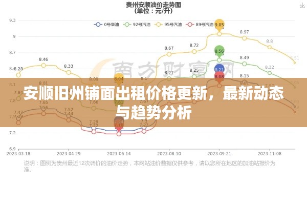 安顺旧州铺面出租价格更新,最新动态与趋势分析
