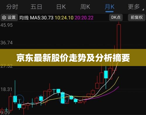 京东最新股价走势及分析摘要