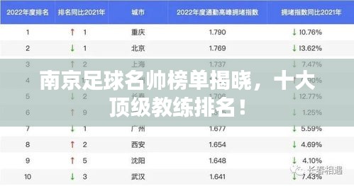 南京足球名帅榜单揭晓,十大顶级教练排名!