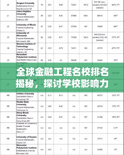 全球金融工程名校排名揭秘,探讨学校影响力与学术价值