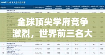 全球顶尖学府竞争激烈,世界前三名大学排名榜及特色解析