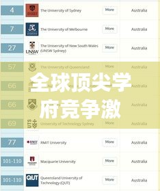 全球顶尖学府竞争激烈,世界前三名大学排名榜及特色解析