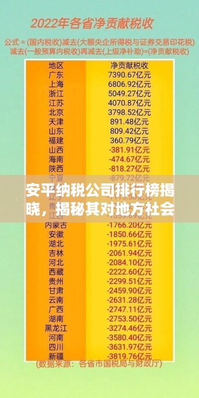 安平纳税公司排行榜揭晓,揭秘其对地方社会经济的重要贡献!