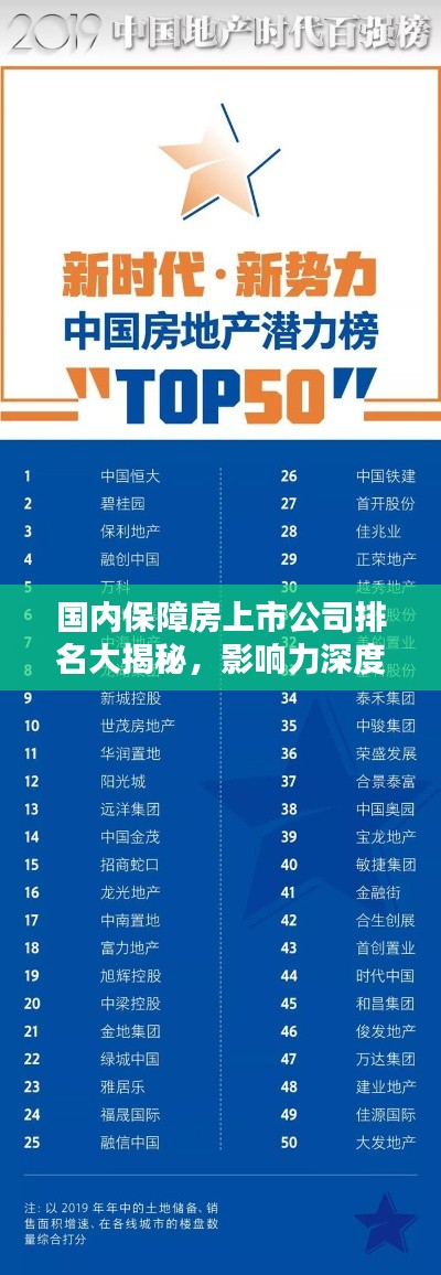 国内保障房上市公司排名大揭秘,影响力深度解析!