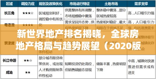 新世界地产排名揭晓,全球房地产格局与趋势展望(2020版)