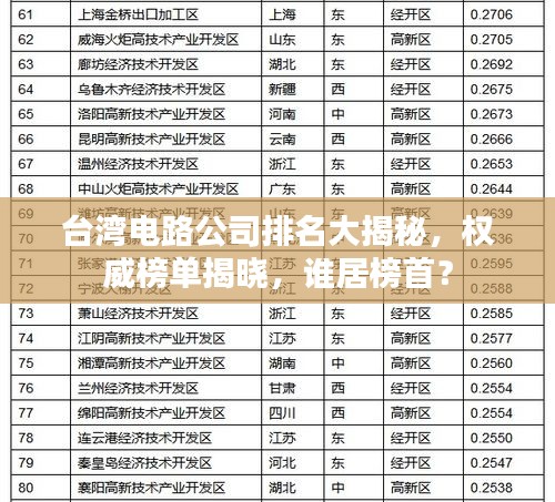 台湾电路公司排名大揭秘,权威榜单揭晓,谁居榜首?