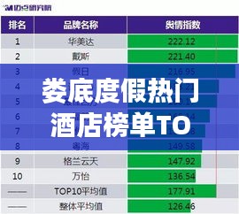 娄底度假热门酒店榜单TOP10,精选推荐与深度解析