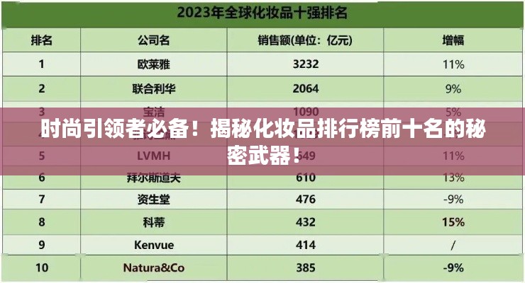 时尚引领者必备！揭秘化妆品排行榜前十名的秘密武器！
