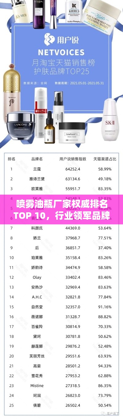 喷雾油瓶厂家权威排名TOP 10,行业领军品牌一览无遗!