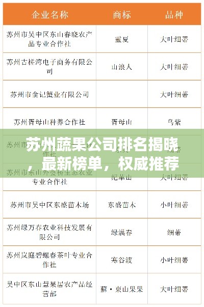 苏州蔬果公司排名揭晓,最新榜单,权威推荐!