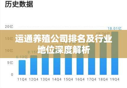 运通养殖公司排名及行业地位深度解析