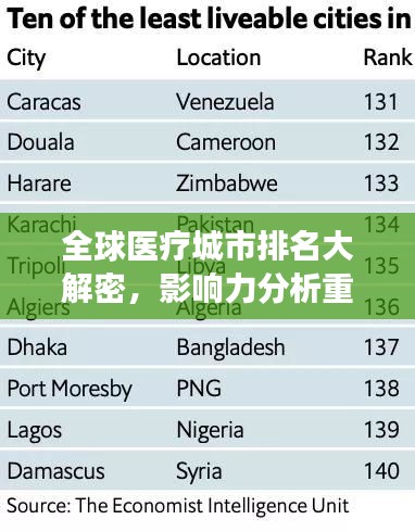 全球医疗城市排名大解密,影响力分析重磅揭秘