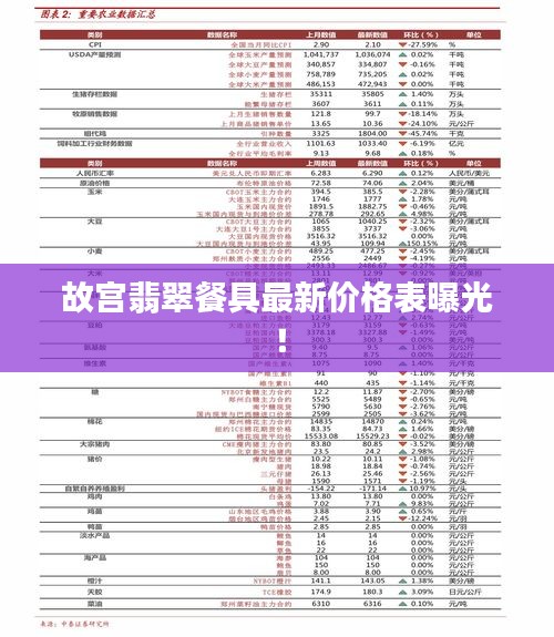 故宫翡翠餐具最新价格表曝光!