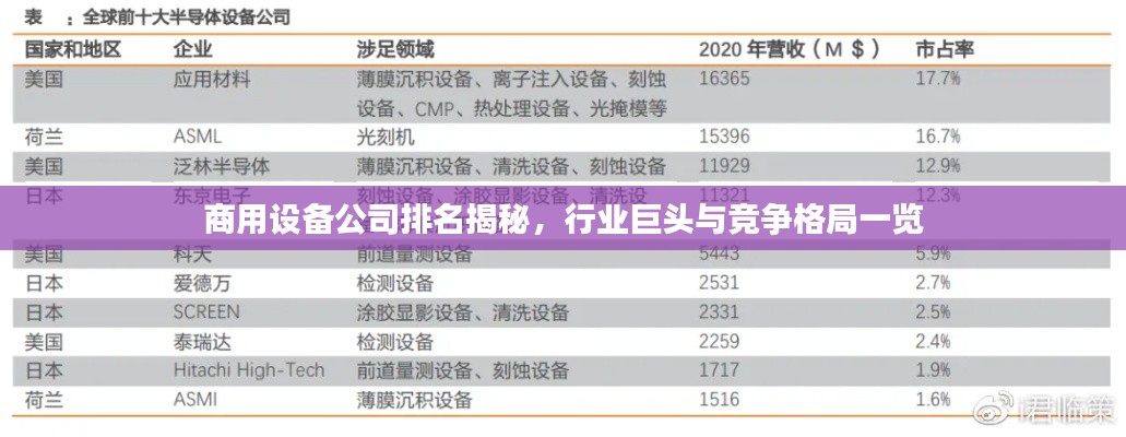 商用设备公司排名揭秘,行业巨头与竞争格局一览